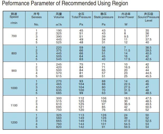 Blower Fanwheel Sirocco Yilida 16x20cm Plastik – Efisien & Siap Pasang - Image 5